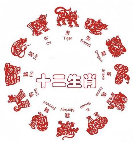 地支生肖
