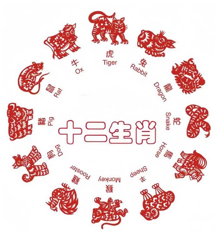 十二地支生肖的起源与发展